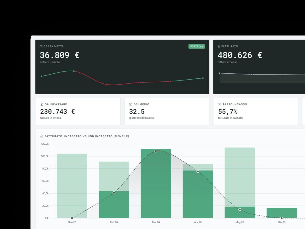 Cash flow in tempo reale: dal bilancio annuale alla previsione rolling 2 Dashboard di cash flow in tempo reale Newwave: entrate, uscite e previsione rolling della liquidità