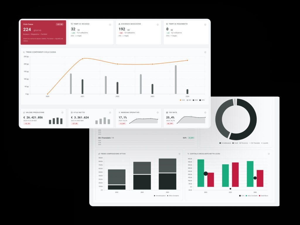 Dashboard di controllo del magazzino Newwave: indice di rotazione, giorni di copertura e scorte a lenta movimentazione
