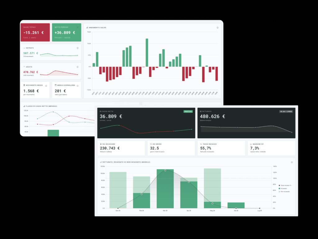 Dashboard operativa Newwave a supporto delle decisioni nelle PMI venete