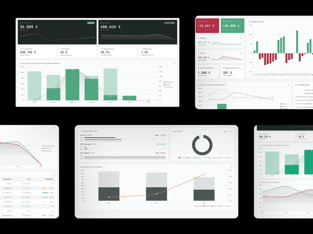 Forecast vendite con AI per PMI manifatturiera: non profezia, ipotesi numerica 2 Dashboard di forecast vendite con AI Newwave: scenari e ipotesi numeriche sui dati reali