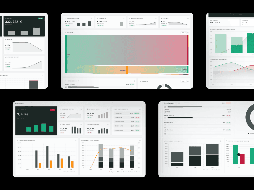 Dashboard di controllo di gestione Newwave che sostituisce i fogli Excel
