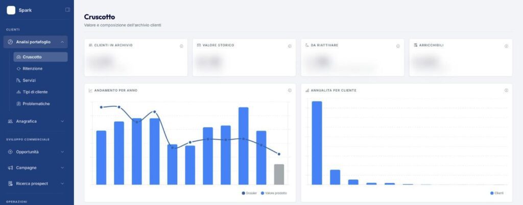 Cruscotto del portafoglio clienti in Spark: andamento annuale dei dossier e distribuzione dei clienti per numero di annualità, con i valori oscurati